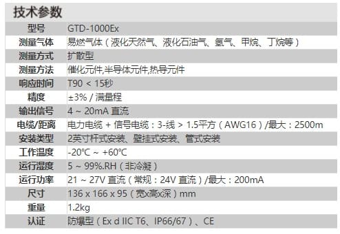 英思科（ISC） GTD-1000Ex 固定式可燃气体检测仪